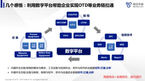 利和兴：公司智能装备产品主要包括检测类和制程类