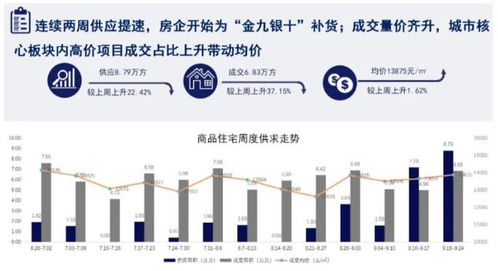 多地保障性住房筹建工作取得积极进展推动条件成熟项目尽快落地