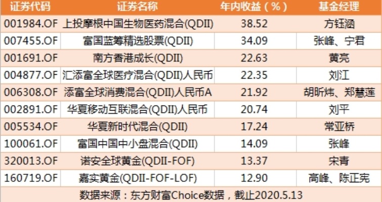 美股风格切换与QDII基金的过山车之旅