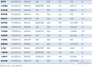 多元维度的惠民清单，改革下的民生变革