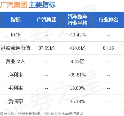 广汽集团月日斥资万港元回购万股