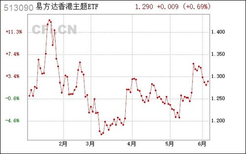 新一批央企主题指数获批川财证券：市场迎来新机遇