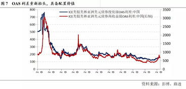 全球债券抹去今年以来跌幅分析师料美债收益率还有下跌空间