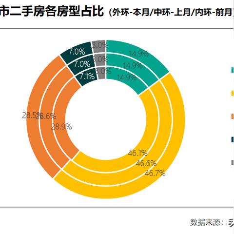 市场调整下的城市二手房价格趋势分析