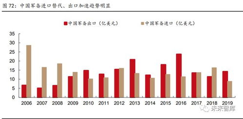 国防军工行业资金流出榜：中航西飞光启技术等净流出资金居前