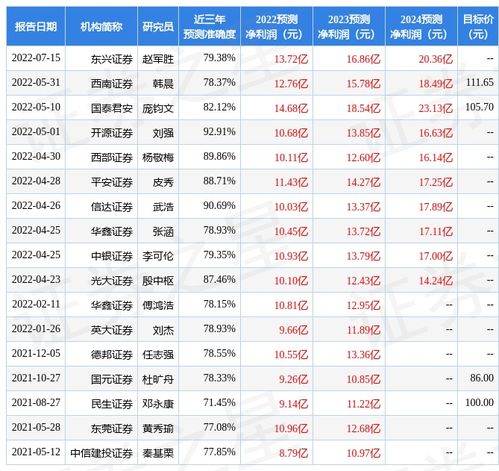 中银证券给予丽江股份增持评级业绩短暂承压关注旺季表现及供给增量