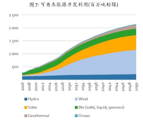 探索未来能源之路，可再生能源的现状与展望