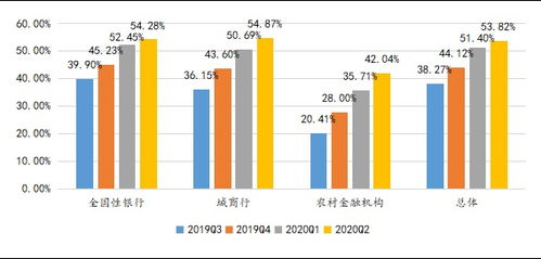 直面中小银行自营理财压降危与机券商资管着力打造自身核心竞争力