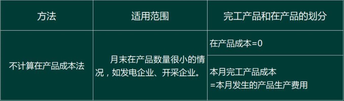 深入浅出，生产成本明细科目的详细解析及应用实例