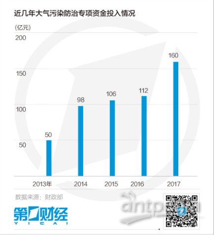 同兴环保：公司在二氧化碳加氢制汽油等领域暂无相关技术产品和规划