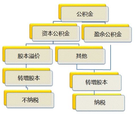 未分配利润转增资本，企业资本结构的优化策略