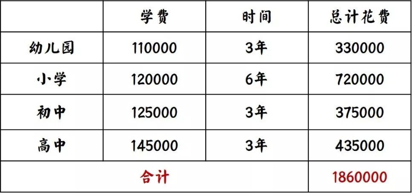 详解地方教育费附加会计分录——把握每一笔收支的合规与精确