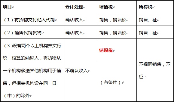 详解计提所得税会计分录，一文带你深入了解企业税务处理