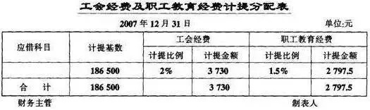 工会经费会计分录详解及实操指南