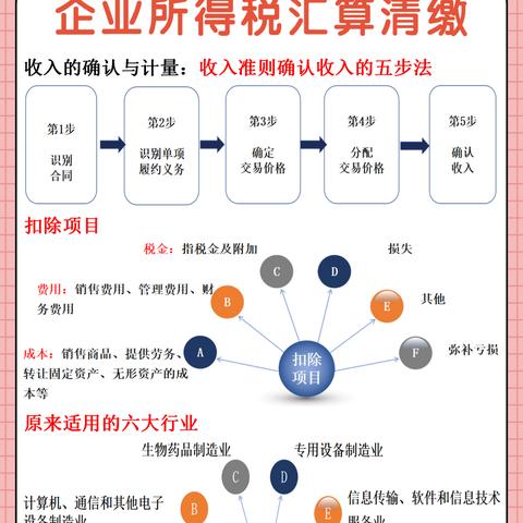 所得税汇算清缴会计分录详解及实务操作