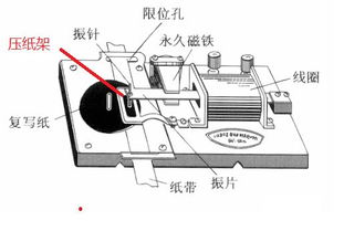 揭秘科学实验中的时间魔法师——打点计时器的使用与原理