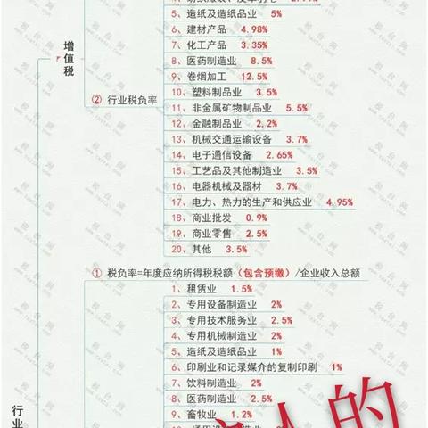 固定资产增值税抵扣全解析，企业如何合理利用政策？