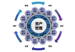 深入浅出，企业处置固定资产的净收益解析