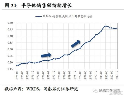 从微型计算机到数字时代，一段个人计算历史的回忆与展望