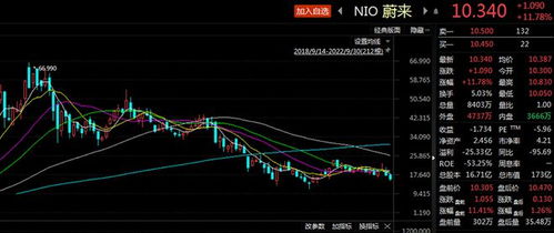 拼多多股价意外大跌，对冲基金发现交易机会！