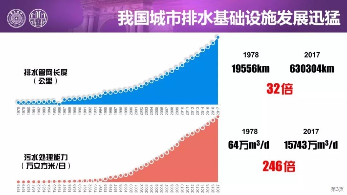 对话〈中国给水排水〉，见证城市血脉的变迁与发展