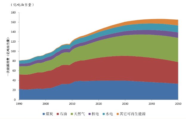 天然气工业期刊深度解析 —— 透视全球能源变迁与未来趋势