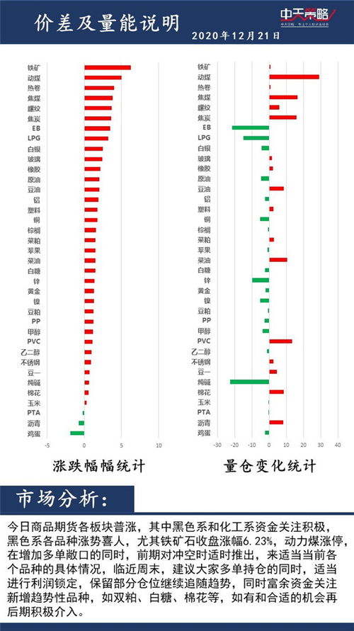 中天策略：月日市场分析