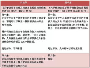 自媒体专稿深入浅出，企业财务费用结转全解析