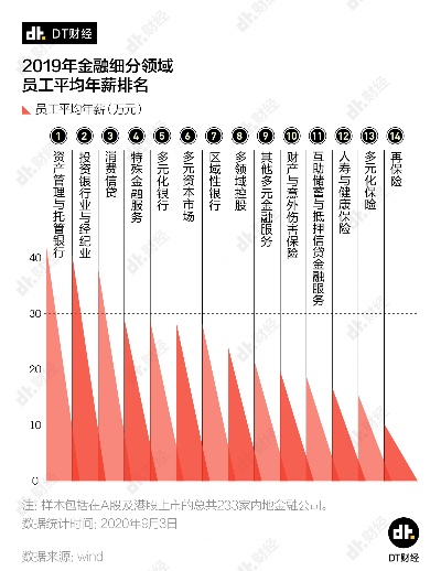 曝工资官网，透明薪酬背后的职场新趋势