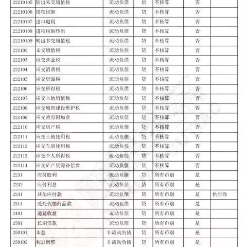 小企业会计准则会计科目详解