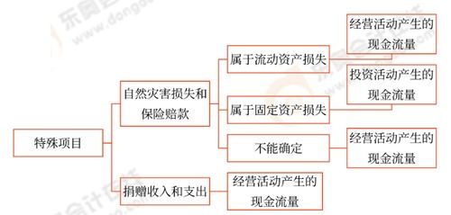 固定资产清理会计分录详解，轻松掌握全流程