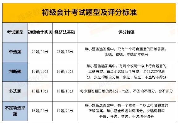 备考攻略2024年初级会计职称考试时间及高效复习计划