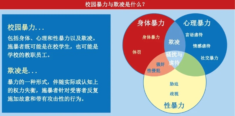 悲剧背后——校园暴力与心理健康的深度探讨