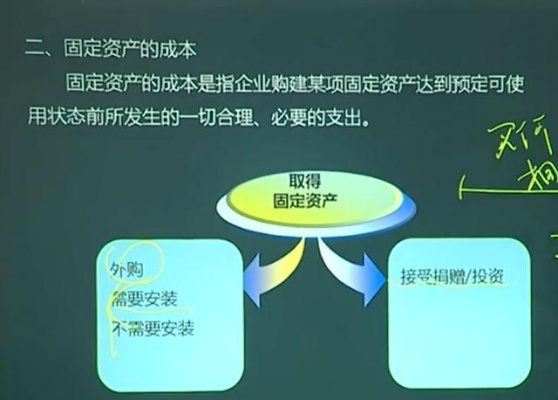 固定资产折旧会计分录，轻松掌握企业稳健财务的秘诀