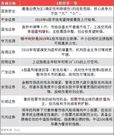 国债利息收入计入什么科目？一文详解金融理财中的会计分类