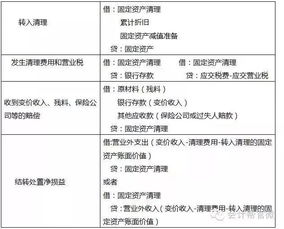 固定资产折旧会计分录，轻松掌握企业稳健财务的秘诀