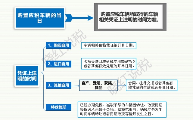 车辆购置税会计分录，全流程详解与实务操作指南