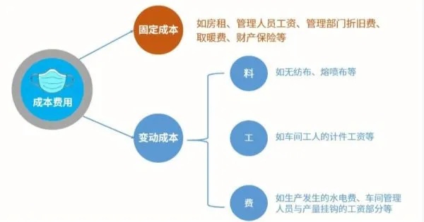 自媒体视角下的企业成本管理，深度解析固定制造费用