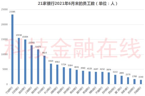 揭秘，42家银行平均薪酬曝光，行业待遇究竟如何？