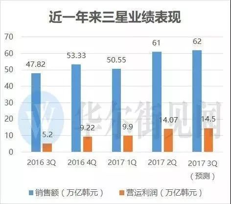 从本年利润到利润分配，商业运作的财会魔法书