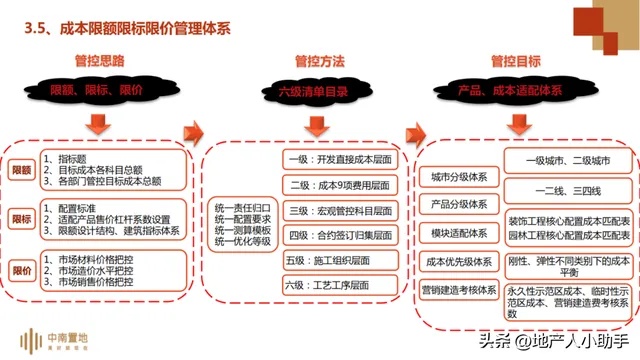 自媒体视角下的企业成本控制秘籍，变动制造费用的精细管理