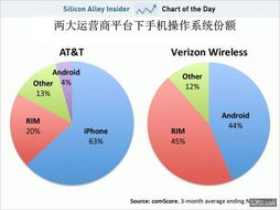 微软抨击苹果税，科技巨头间的博弈与公平竞争的思考