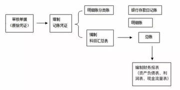 房产税会计处理全解析，从记账到申报，一文读懂