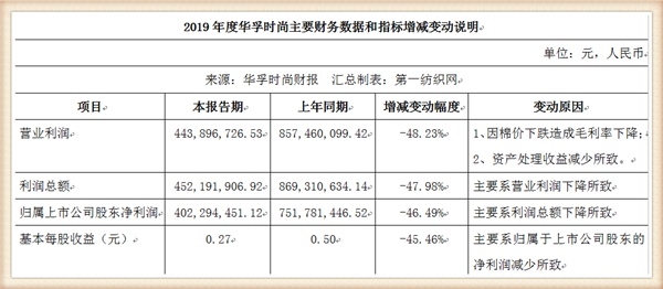 年度利润总额大揭秘，企业经营的晴雨表