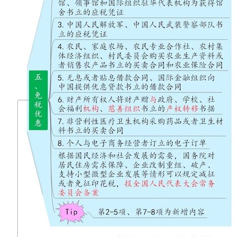 印花税会计处理全解析 —— 企业必知的税务细节