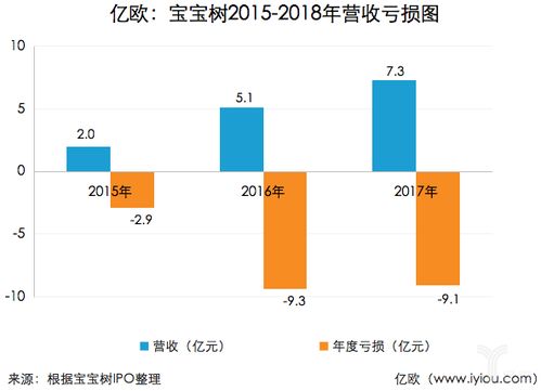 根据雇员持股计划行使股权而发行股股份