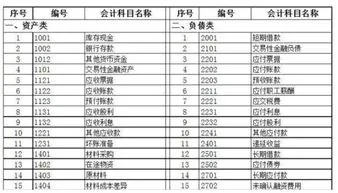 待摊费用属于什么科目？一文带你深入了解