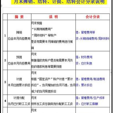 自媒体独家解析会计实务深度剖析，结转本年利润的全流程实操指南与案例分析