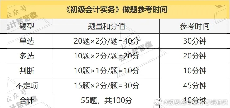 2024年初级会计师考试时间揭晓！如何高效备考？