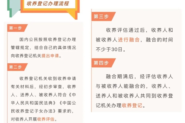 中国政府调整跨国收养政策的深度解析